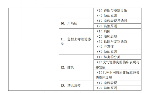 兒科學2 兒科學2