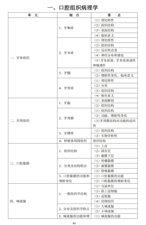 口腔組織病理學(xué)1 口腔組織病理學(xué)1