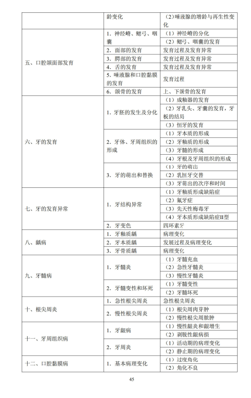 口腔組織病理學(xué)2 口腔組織病理學(xué)2
