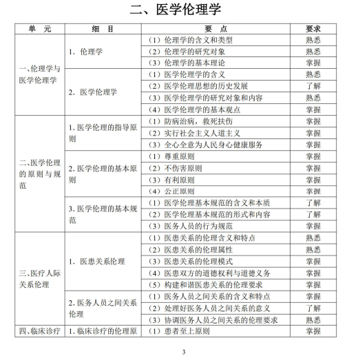 醫(yī)學(xué)倫理學(xué)1 醫(yī)學(xué)倫理學(xué)1