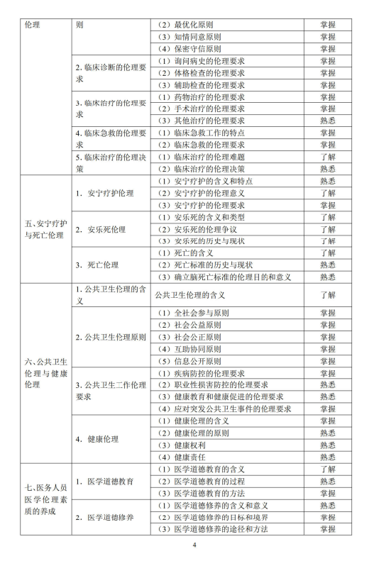 醫(yī)學(xué)倫理學(xué)2 醫(yī)學(xué)倫理學(xué)2
