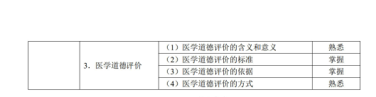 醫(yī)學(xué)倫理學(xué)3 醫(yī)學(xué)倫理學(xué)3