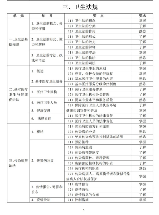 衛(wèi)生法規(guī)1 衛(wèi)生法規(guī)1