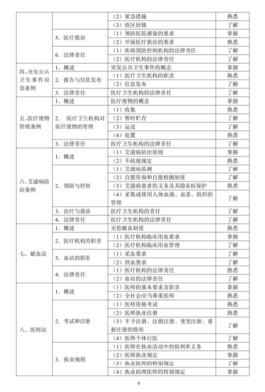 衛(wèi)生法規(guī)2 衛(wèi)生法規(guī)2