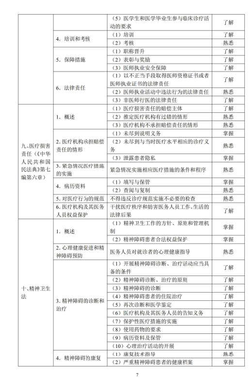 衛(wèi)生法規(guī)3 衛(wèi)生法規(guī)3
