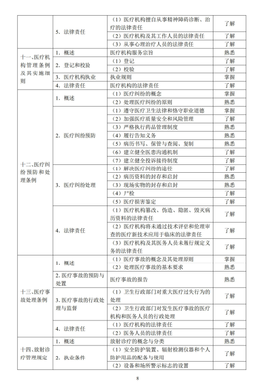 衛(wèi)生法規(guī)4 衛(wèi)生法規(guī)4