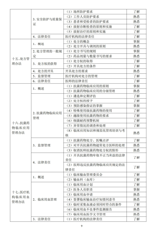 衛(wèi)生法規(guī)5 衛(wèi)生法規(guī)5