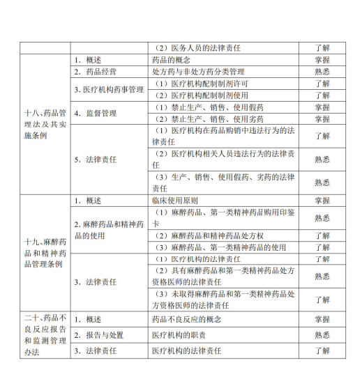 衛(wèi)生法規(guī)6 衛(wèi)生法規(guī)6