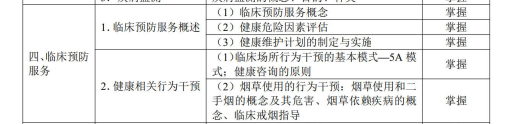 臨床預(yù)防服務(wù) 臨床預(yù)防服務(wù)