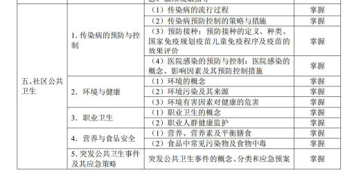 社區(qū)公共衛(wèi)生 社區(qū)公共衛(wèi)生