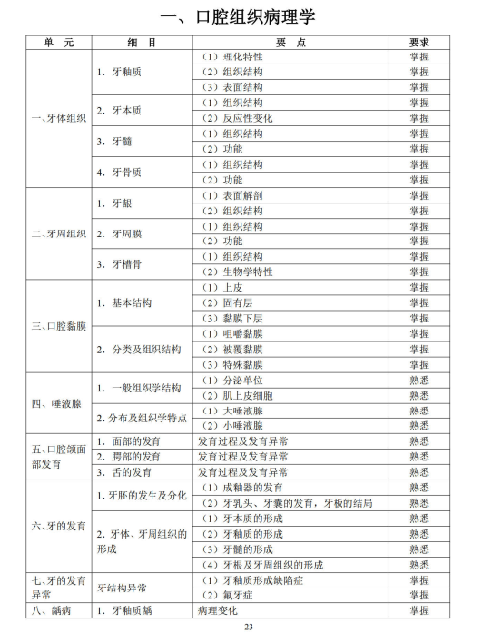 口腔組織病理學(xué)1 口腔組織病理學(xué)1