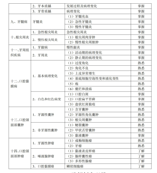 口腔組織病理學(xué)2 口腔組織病理學(xué)2