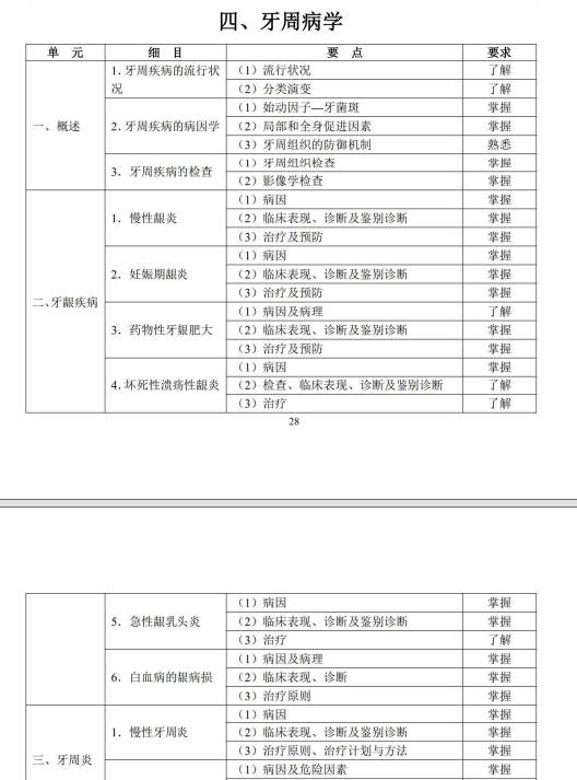 牙周病學(xué) 牙周病學(xué)