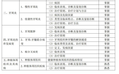 牙周病學(xué)2 牙周病學(xué)2