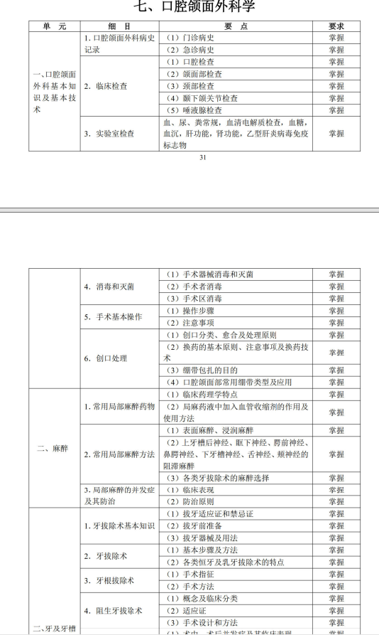 口腔頜面外科學(xué)1 口腔頜面外科學(xué)1