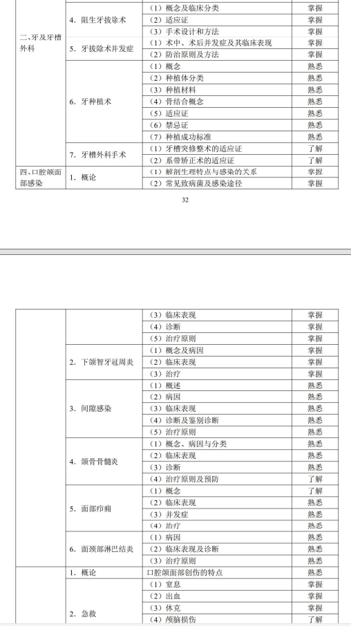 口腔頜面外科學(xué)2 口腔頜面外科學(xué)2