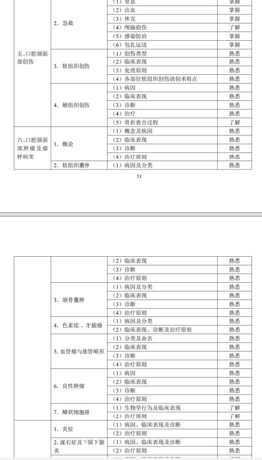 口腔頜面外科學(xué)3 口腔頜面外科學(xué)3