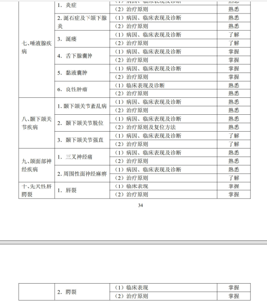 口腔頜面外科學(xué)4 口腔頜面外科學(xué)4