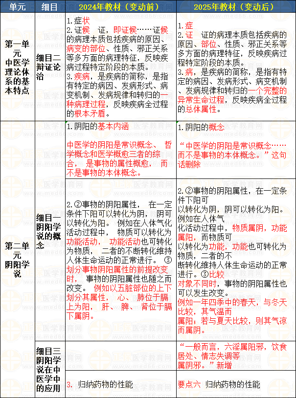 相關(guān)專業(yè)知識 相關(guān)專業(yè)知識