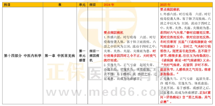 中醫(yī)內(nèi)科