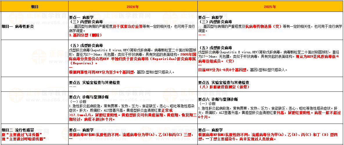第二單元病毒感染 第二單元病毒感染
