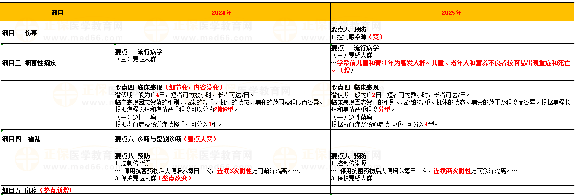 第三單元 細(xì)菌感染 第三單元 細(xì)菌感染