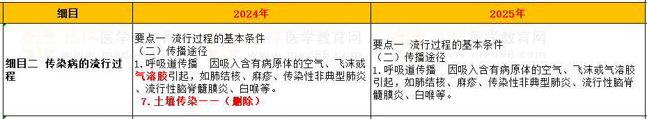 細(xì)目二 細(xì)目二