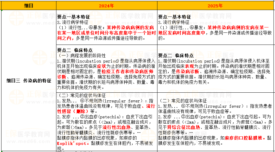 細(xì)目三 傳染病的特征 細(xì)目三 傳染病的特征