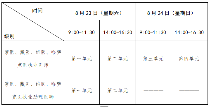 民族醫(yī)考試時間 民族醫(yī)考試時間