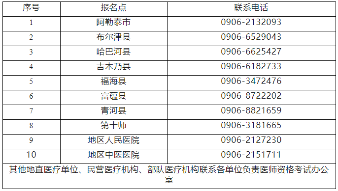 新疆考區(qū)阿勒泰考點各報名點聯(lián)系電話 新疆考區(qū)阿勒泰考點各報名點聯(lián)系電話