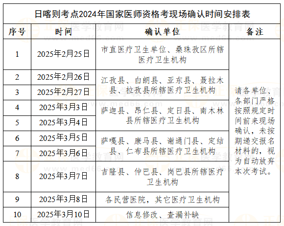日喀則考點2024年國家醫(yī)師資格考現(xiàn)場確認(rèn)時間安排表 日喀則考點2024年國家醫(yī)師資格考現(xiàn)場確認(rèn)時間安排表