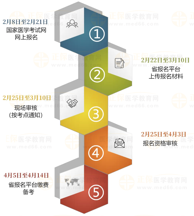 廣東省報名流程圖 廣東省報名流程圖