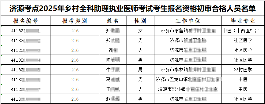 合格名單 合格名單