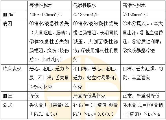 代謝紊亂 代謝紊亂