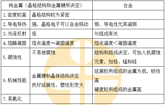 無機金屬類材料的性能特點 無機金屬類材料的性能特點