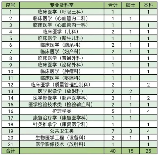 專業(yè)明細(xì)