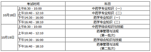 內(nèi)蒙古執(zhí)業(yè)藥師報(bào)名時(shí)間