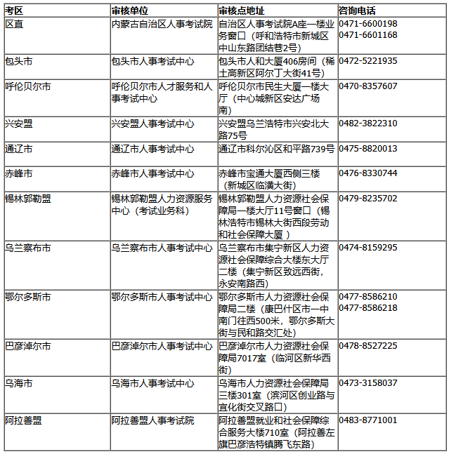 內(nèi)蒙古執(zhí)業(yè)藥師報名時間1