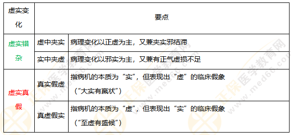 虛實(shí)變化 虛實(shí)變化