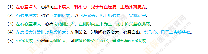 心濁音界改變及臨床意義 心濁音界改變及臨床意義