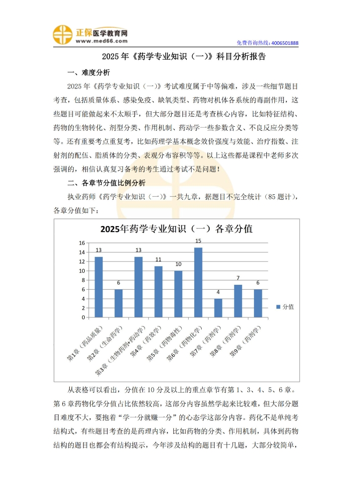 2025年執(zhí)業(yè)藥師《藥學(xué)專業(yè)知識（一）》考情分析_1.jpg