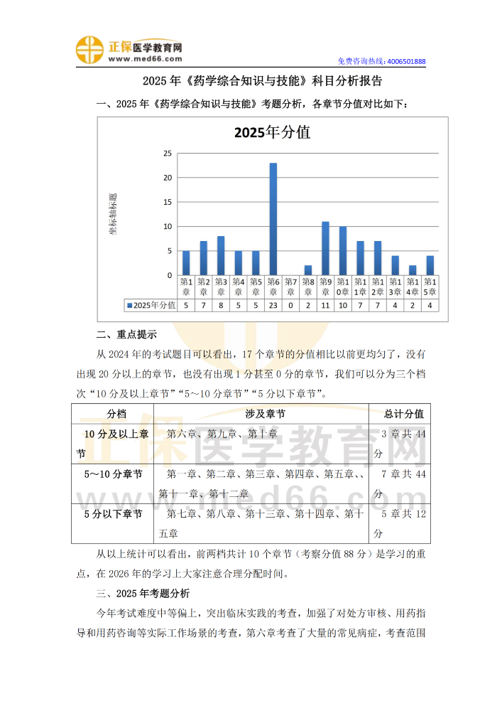 2025年《藥學(xué)綜合知識(shí)與技能》考情分析_00.png