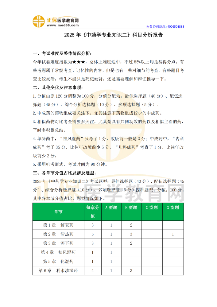 2025年執(zhí)業(yè)藥師《中藥學專業(yè)知識（二）》考情分析_00.png