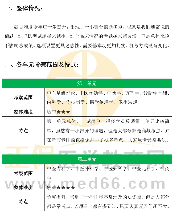 2025中醫(yī)助理醫(yī)師二試考情