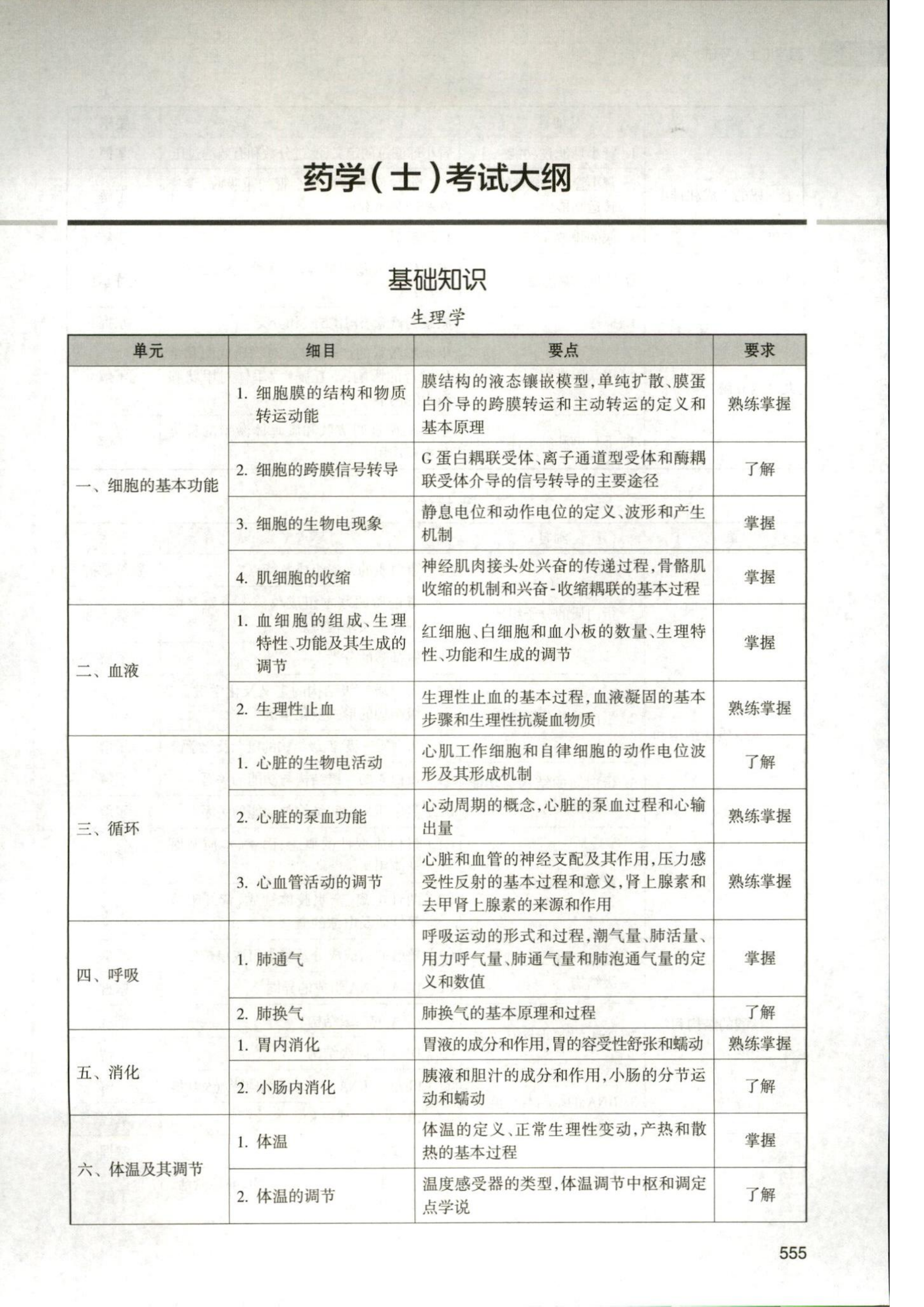 2026年初級藥士大綱_01 2026年初級藥士大綱_01