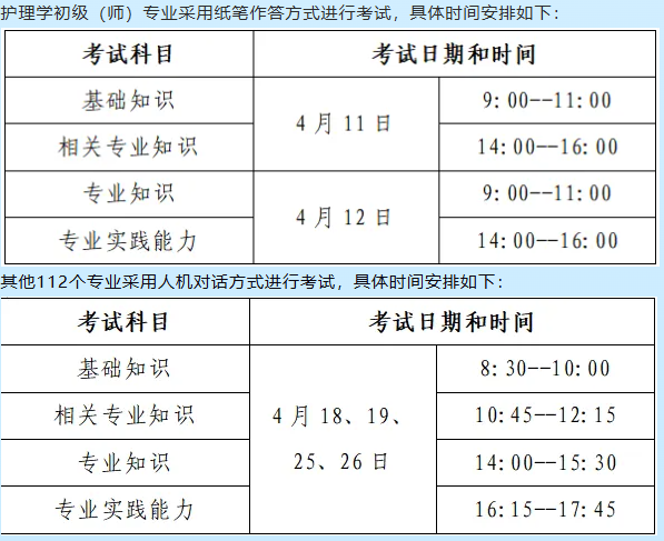 考試時間 考試時間