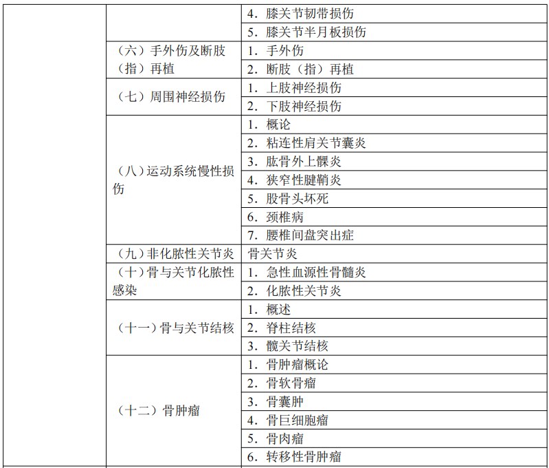 2024臨床執(zhí)業(yè)醫(yī)師考試大綱-運動系統(tǒng)2