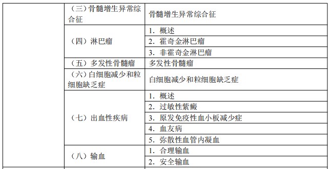 2024臨床執(zhí)業(yè)醫(yī)師考試大綱-血液系統(tǒng)2
