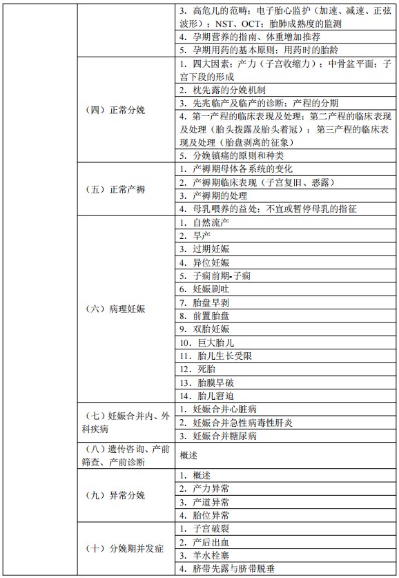 2024臨床執(zhí)業(yè)醫(yī)師考試大綱-女性生殖系統(tǒng)2