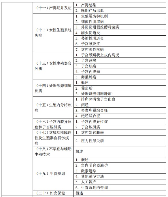 2024臨床執(zhí)業(yè)醫(yī)師考試大綱-女性生殖系統(tǒng)3